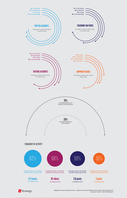 DDOS压力测试网页端